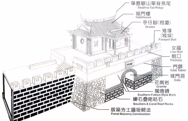 邊走邊聊浸水營活動照片